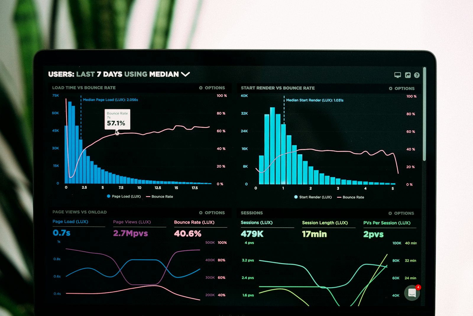 Sumlo dashboard - timesheet to PDF report generation